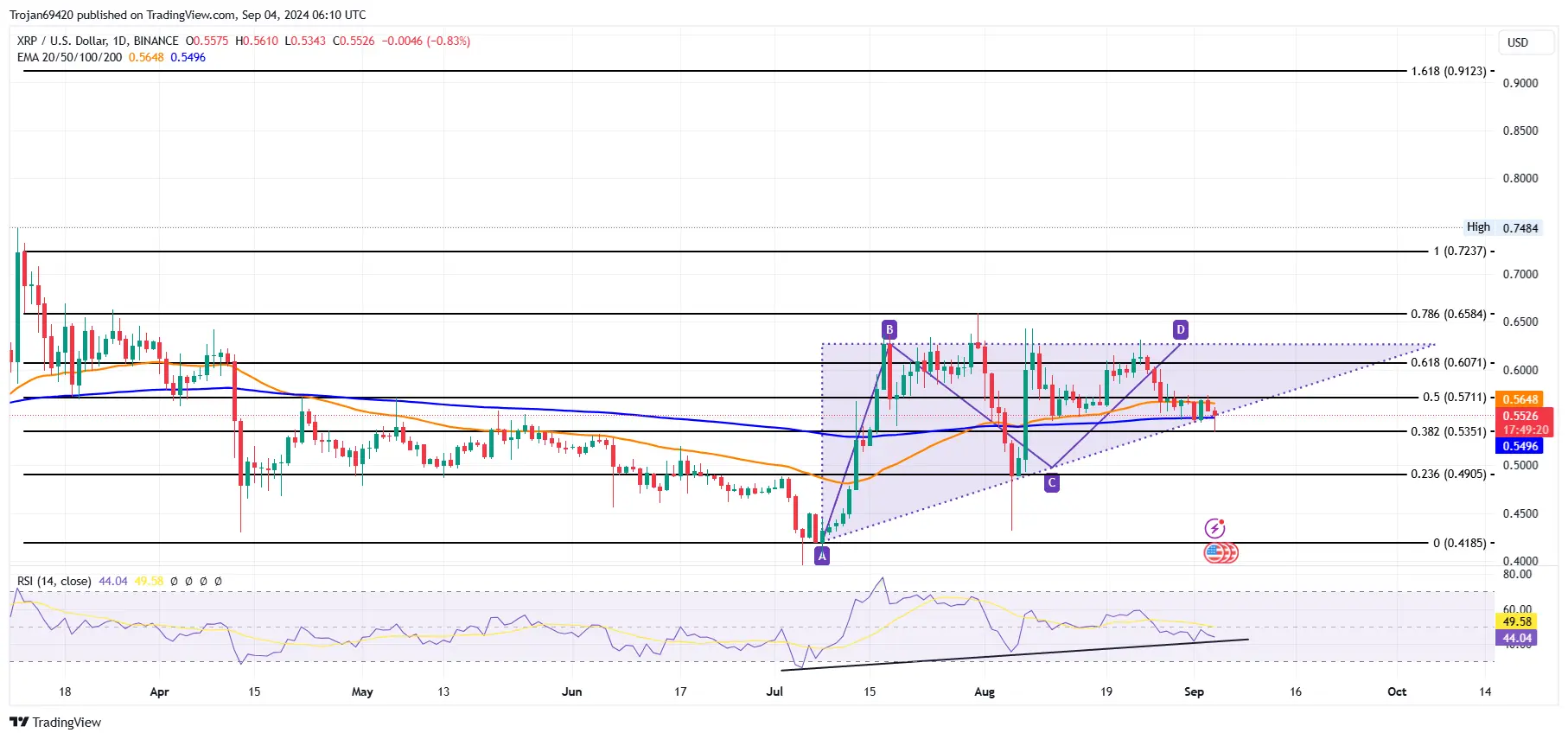 TradingView-CNZ-XRP 