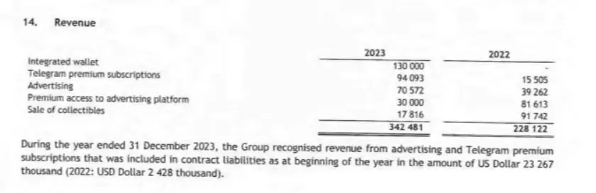 The Critical Role of TON in Telegram's Monetization The Critical Role of TON in Telegram's Monetization