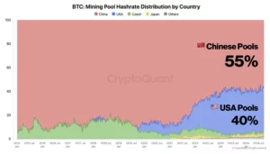 Global Bitcoin Hashrate Moves to America Amid China's Mining Ban Global Bitcoin Hashrate Moves to America Amid China's Mining Ban