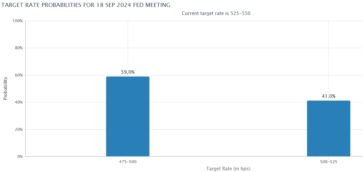 Peristiwa 16-21 September: Suku Bunga Fed, Bank of England, dan Bank of Japan Peristiwa 16-21 September: Suku Bunga Fed, Bank of England, Bank of Japan