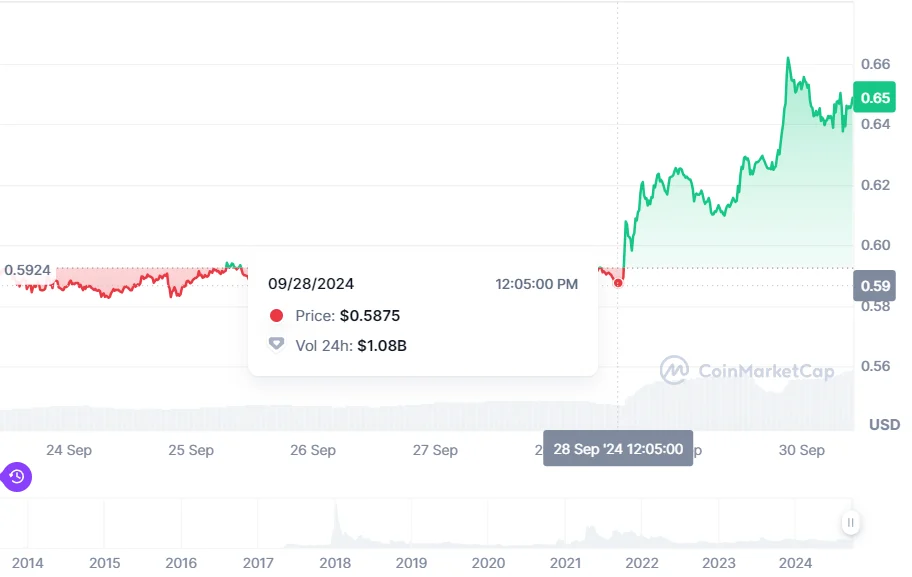 Xrp Surge After SEC Appeal Ripple Case Xrp Surge After SEC Appeal Ripple Case