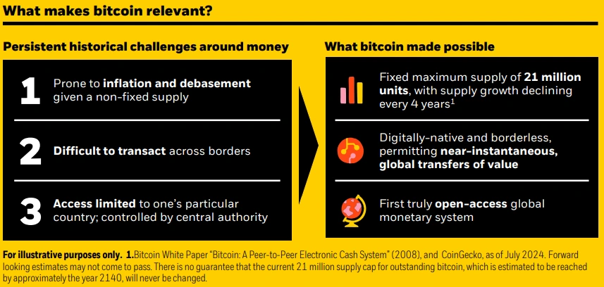 Blackrock ‘Bitcoin Whitepaper’: BTC a ‘Unique’ Hedge Against Global Risks