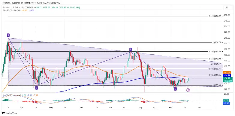 SOL price chart