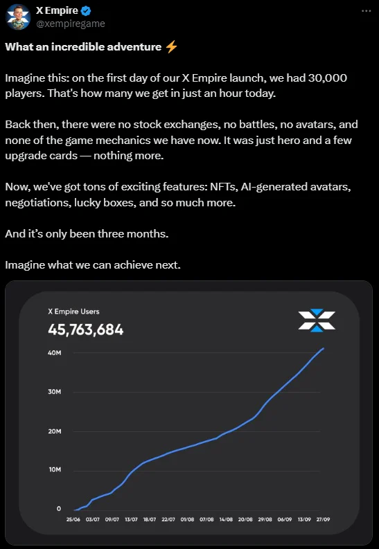 X Empire Listing on Binance, Bybit, Bitget Today: Here’s What You Can Expect X Empire Listing on Binance, Bybit, Bitget