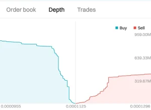 CATS Token Analysis: Actual vs. Expected Price Performance CATS Token Analysis: Actual vs. Expected Price Performance