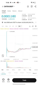 CATS Token Analysis: Actual vs. Expected Price Performance CATS Token Analysis: Actual vs. Expected Price Performance