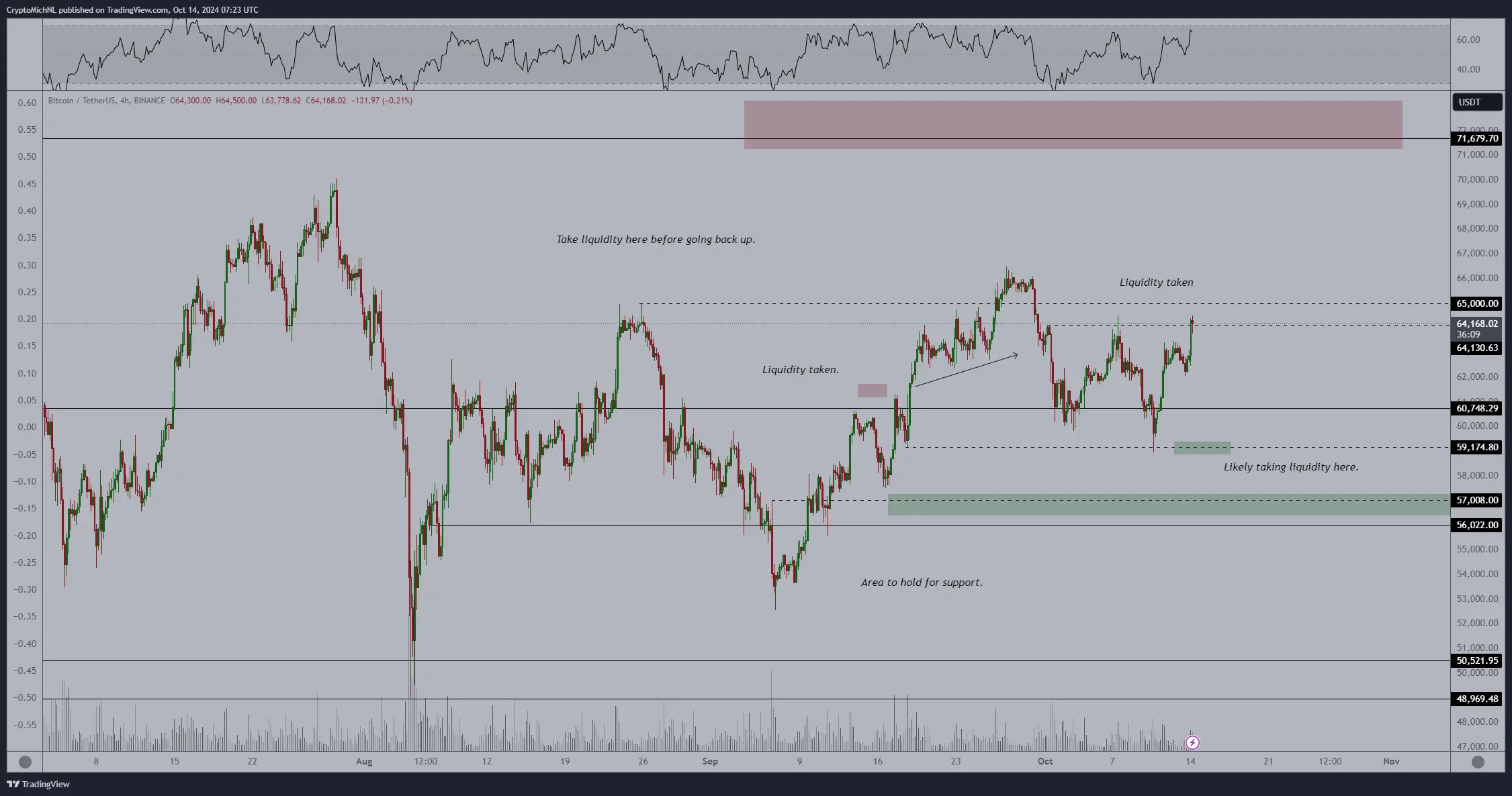 Why is Bitcoin up today? 3 key indicators to watch for this week Bitcoin Price movements - Source: X