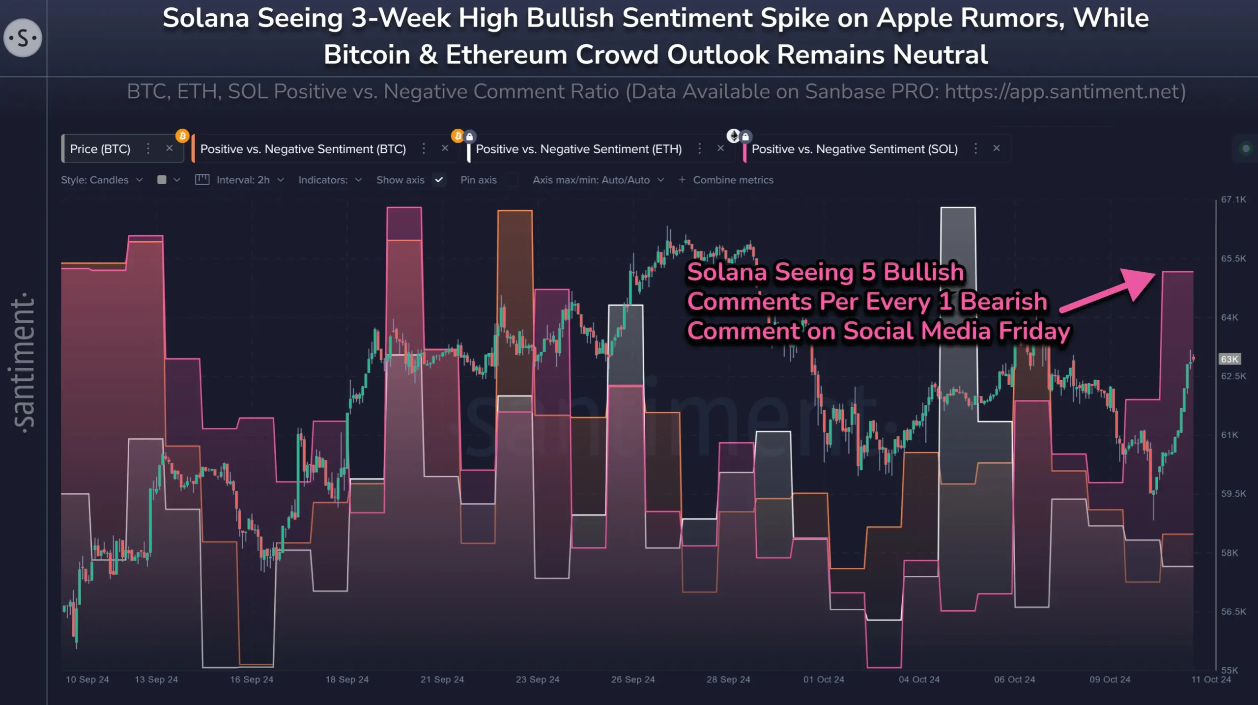 Solan Price Uptober Sentiment Solan Price Uptober Sentiment