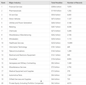 Why $390 Billion in Bank Fines Show Crypto Isn’t the Problem Why $390 Billion in Bank Fines Show Crypto Isn’t the Problem