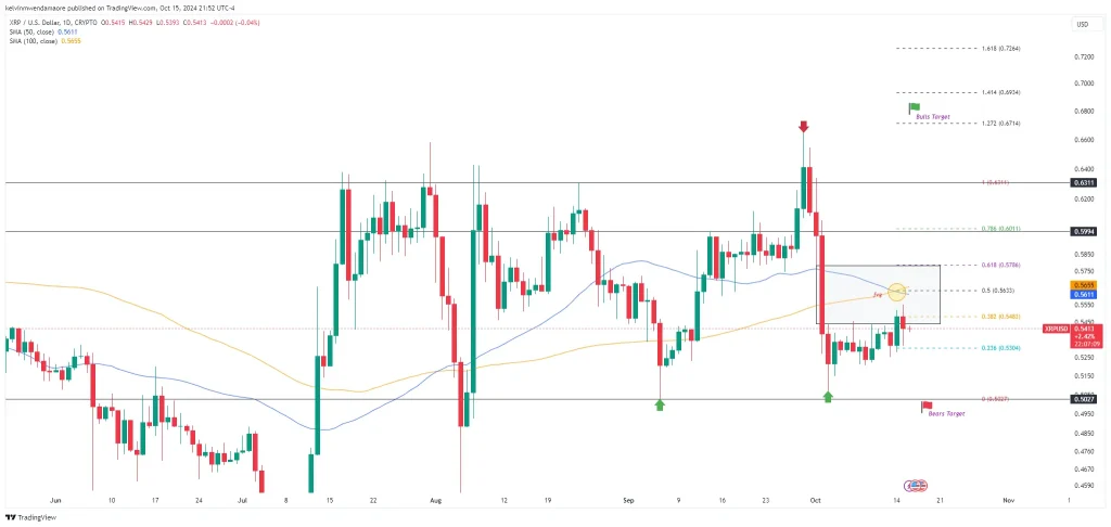 XRP Hits 12-Day High Amid Harris Crypto Plan, Trump SEC Impact in Focus XRP/USD 1-Day Chart (Source: TradingView)