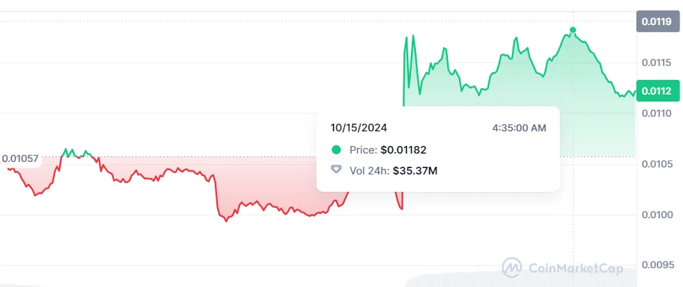 Coinbase Lists Degen Triggering a Brief 20% Rally