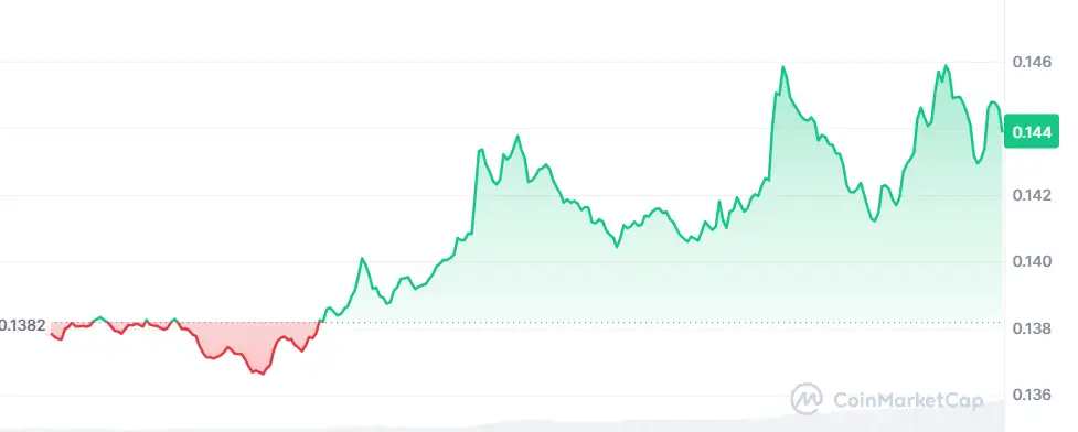 Elon Musk Post Teases Dogecoin Image, $DOGE Sees a Surge Elon Musk Post Teases Dogecoin Image, $DOGE Sees a Surge