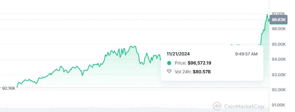 Bitcoin Market Cap Bitcoin Market Cap