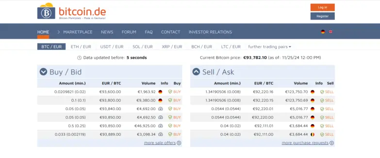 Bitcoin.de dashboard Bitcoin.de dashboard