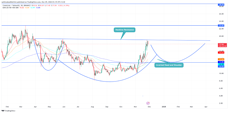 linkusd price chart