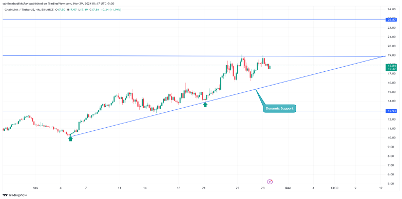 chainlink chart