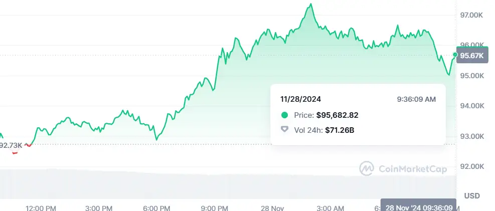 BTC Chart