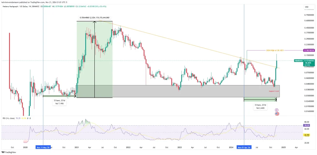HBAR/USD 1-Week Chart (Source: TradingView)