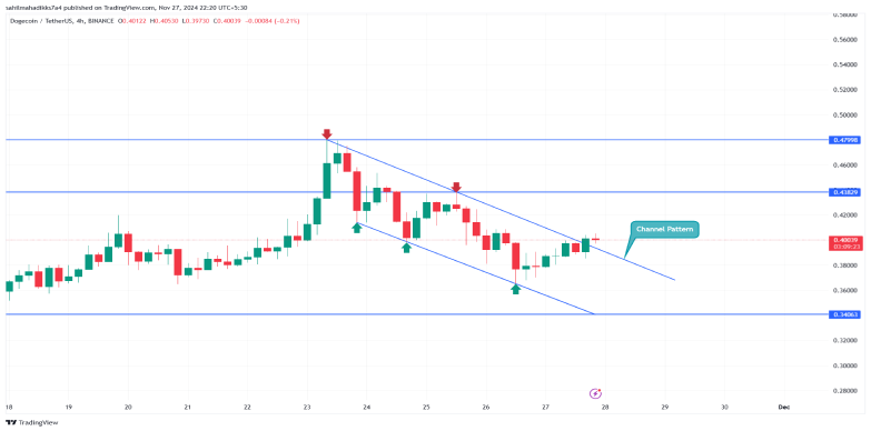 dogecoin chart