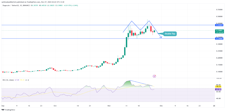 dogeusd price chart