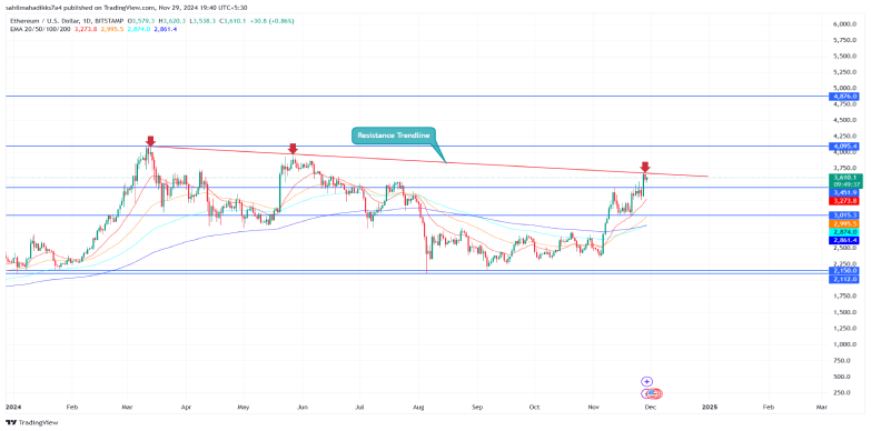 ethusd price chart