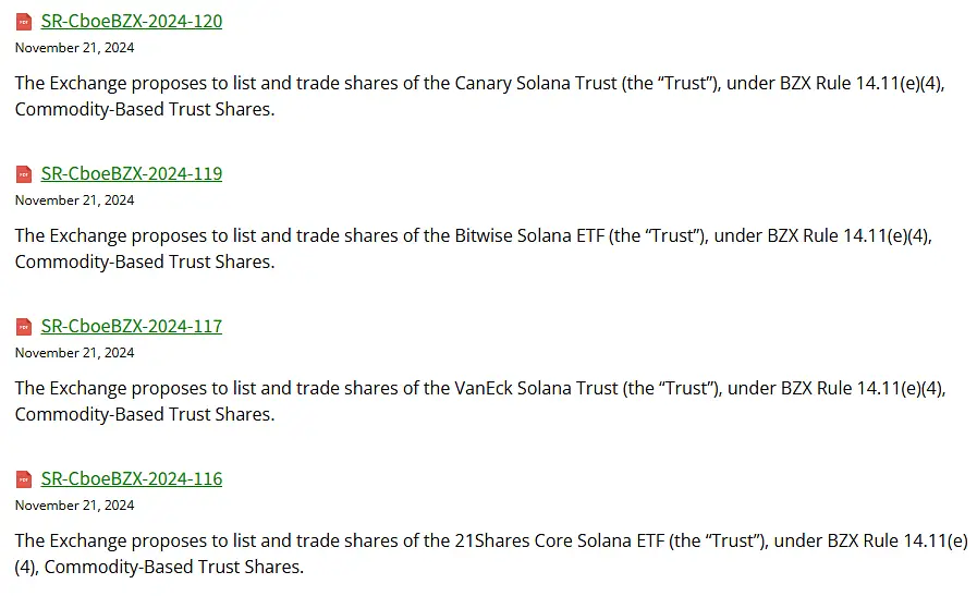 Cboe just filed for 4 Solana spot ETFs Cboe just filed for 4 Solana spot ETFs