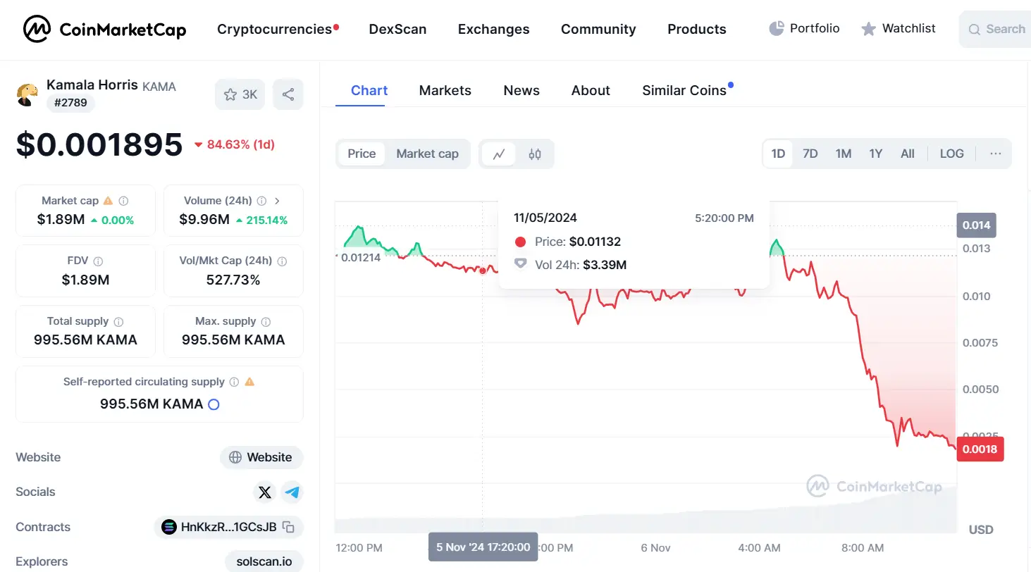 Coinmarketcap