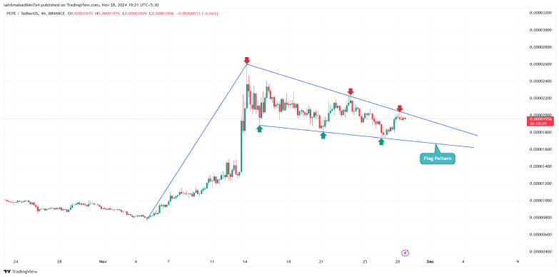 pepe price chart