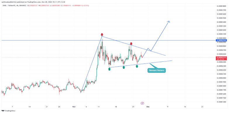 shib price chart