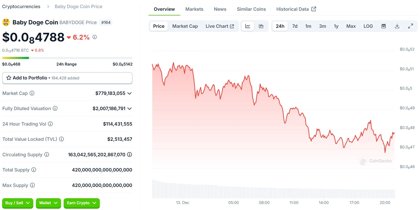 BabyDoge 24 Hours Chart