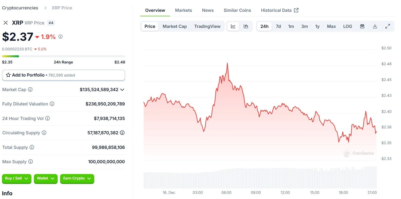 XRP 24 Hours Chart