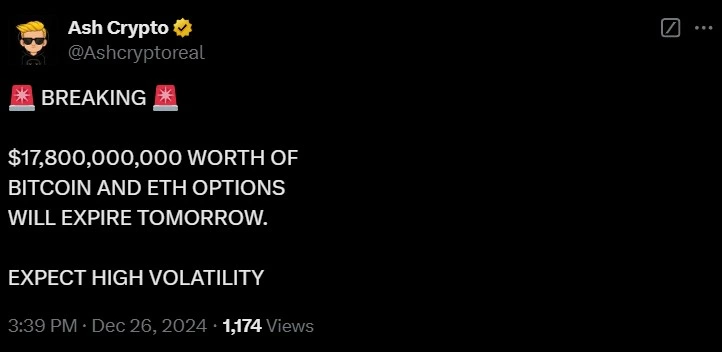 AshCrypto warns of high volatility as Bitcoin and Ethereum Options Expire tomorrow