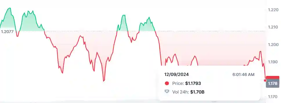 Cardano (ADA) Market Trends