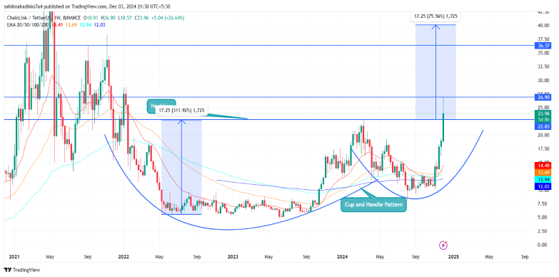 link price chart