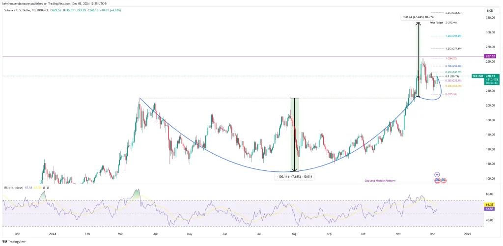 https://www.tradingview.com/x/opRlN0I7/