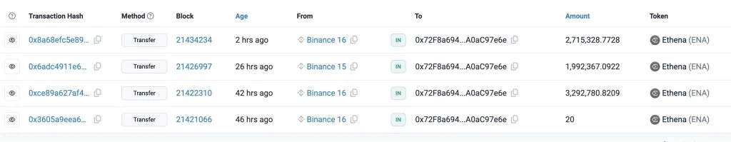 ENA whale buying| lookonchain