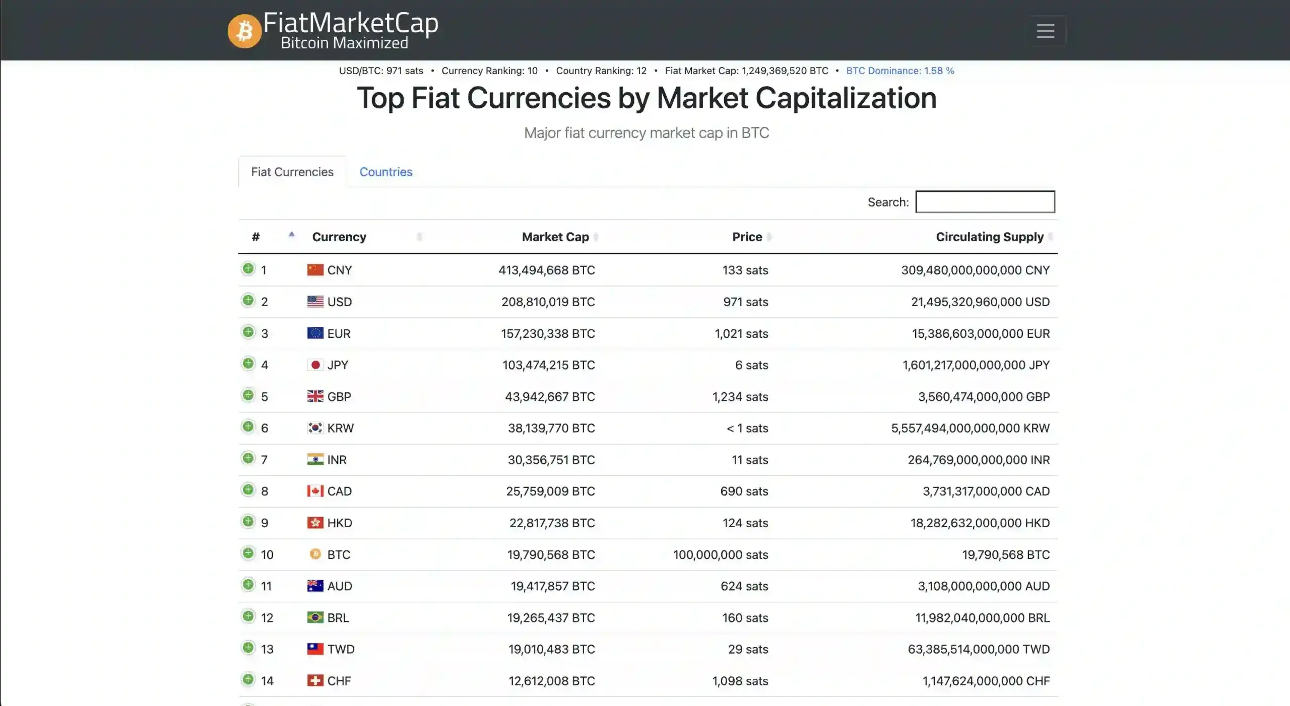 Market Impact