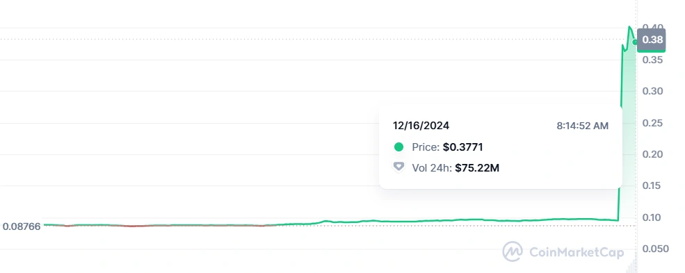 South Korea’s Upbit Lists MOCA Today, MOCA Surges