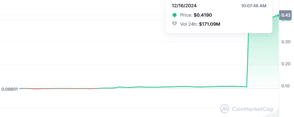 Market cap for MOCA