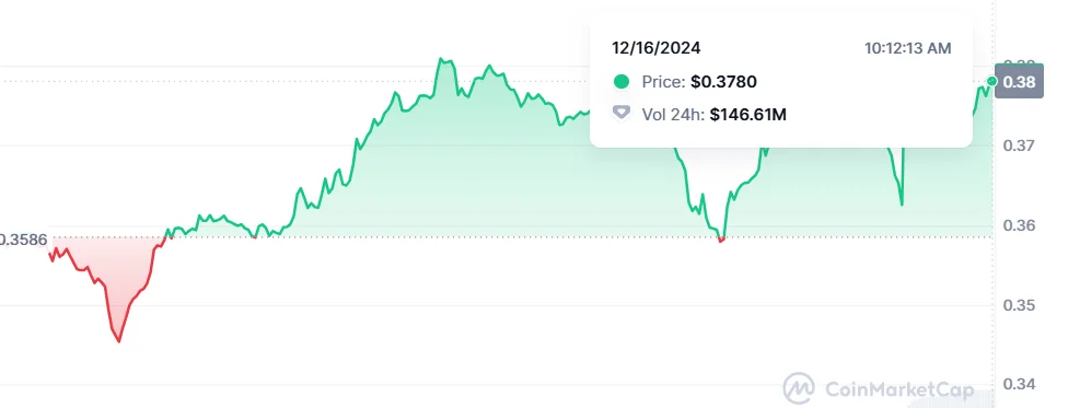 Market cap MOODENG