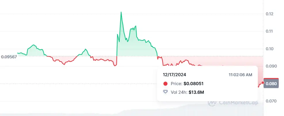 UK FCA Warns Against Solana-Based Memecoin Project Retardio