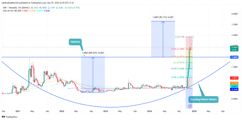 xrp chart