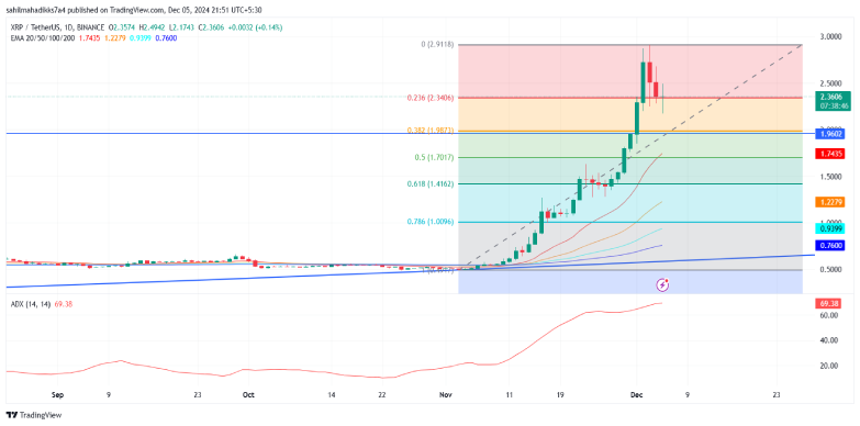 xrpusdt chart