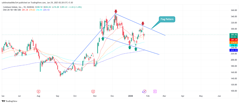 Coinbase Stock