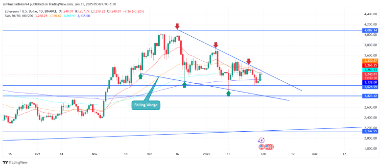 Ethereum price