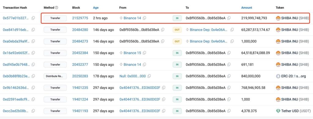 Shiba Inu Price Set for 260% Rally with This Breakout