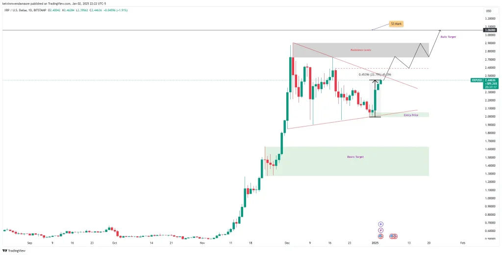 Source: TradingView