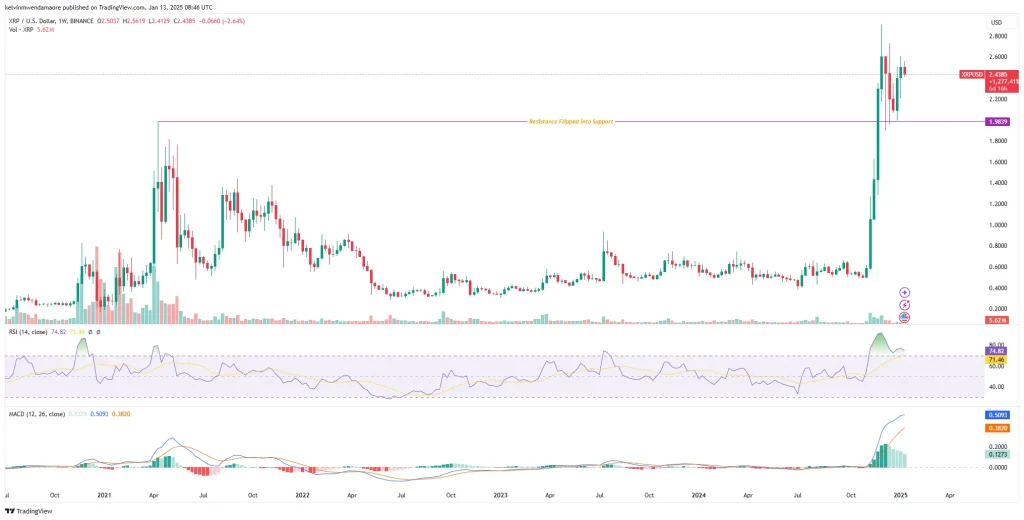 Source: TradingView