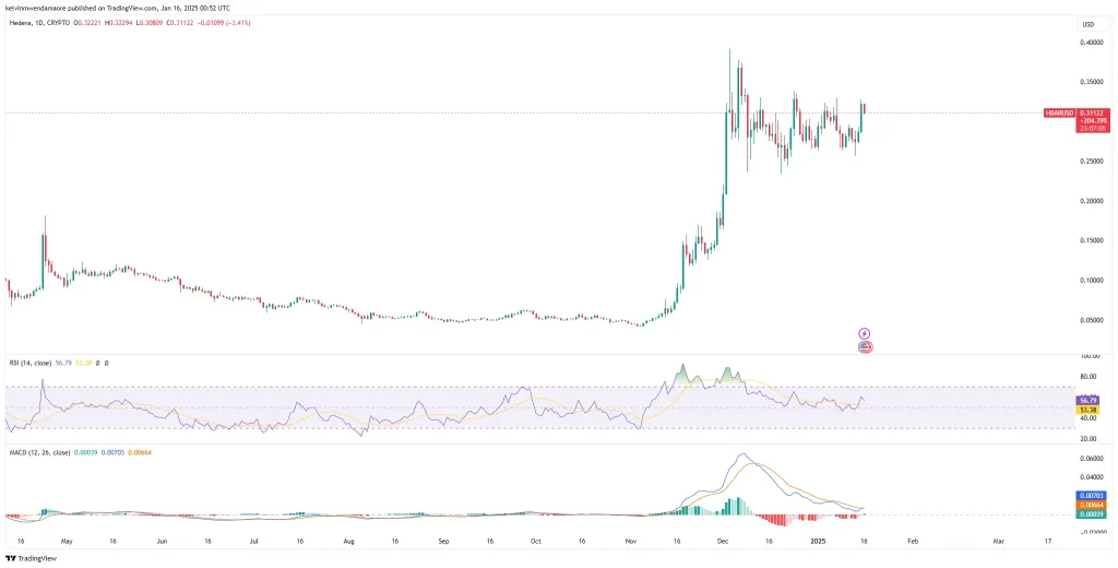 Source: TradingView