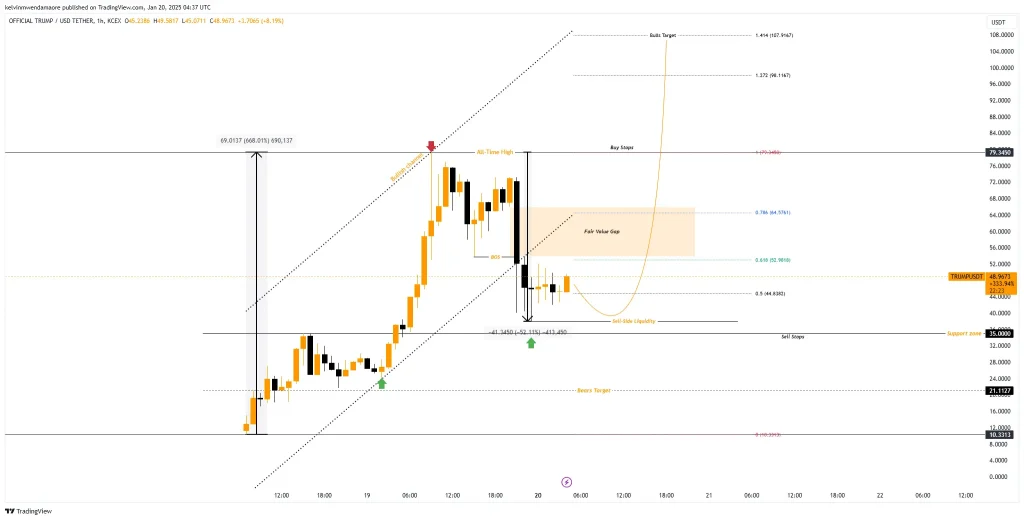 Sumber: TradingView